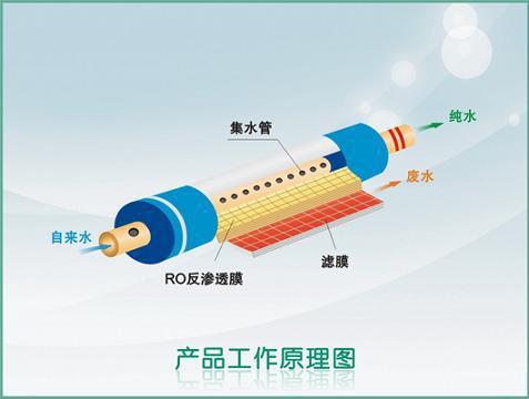 净水器的滤芯，家用净水器