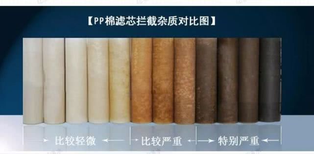 滤芯,泛洋净水,PP棉,净水器