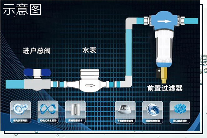 前置过滤器的作用