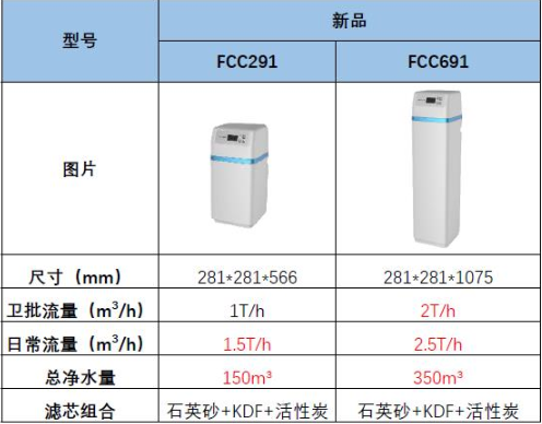 中央净水器