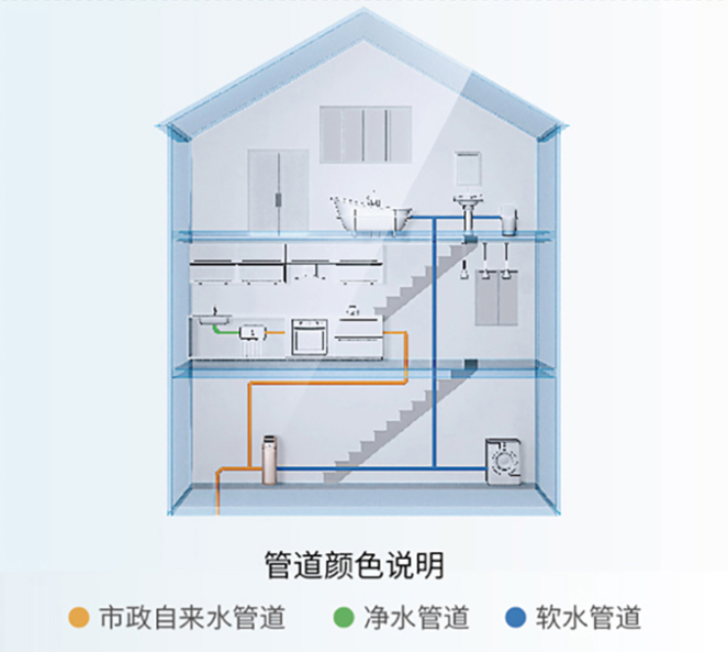 前置过滤器