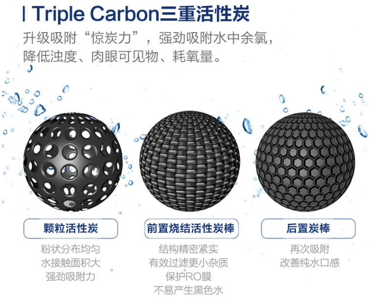 家用净水器，安装净水器