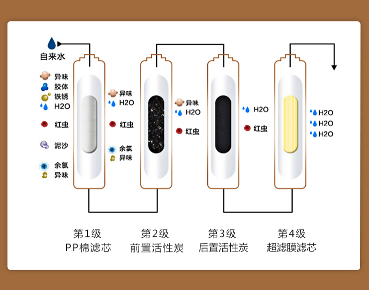 净水机过滤