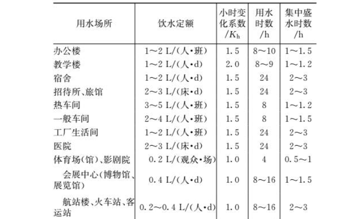 直饮水,公用终端直饮水