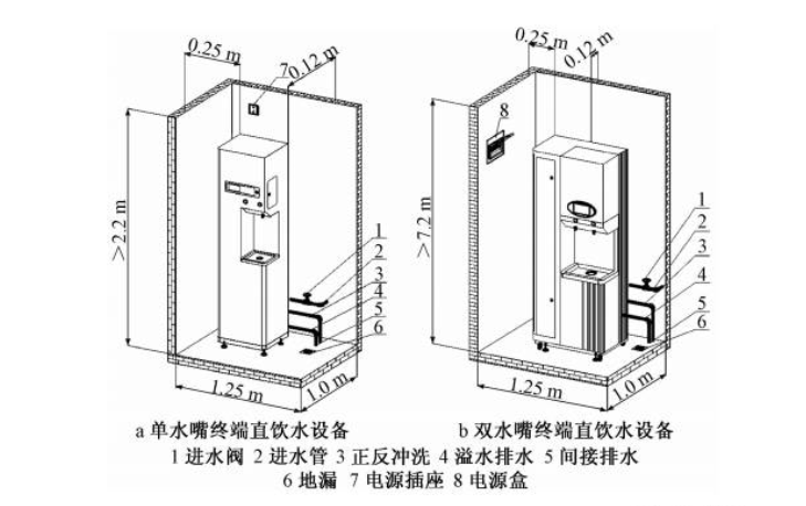 直饮水,终端直饮水,公用终端直饮水