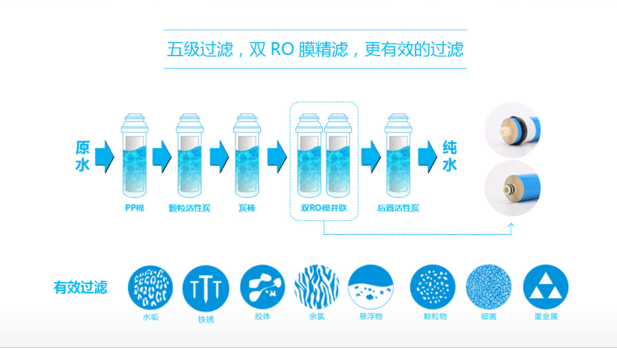 净水器,水污染,大型的净水器