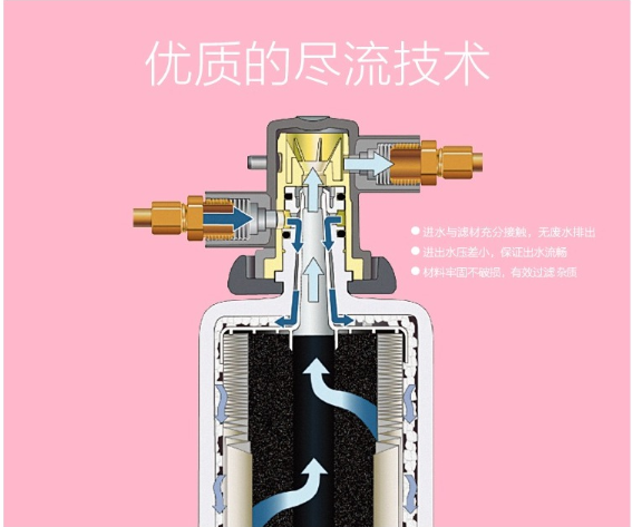 家用厨房净水器，净水器保养