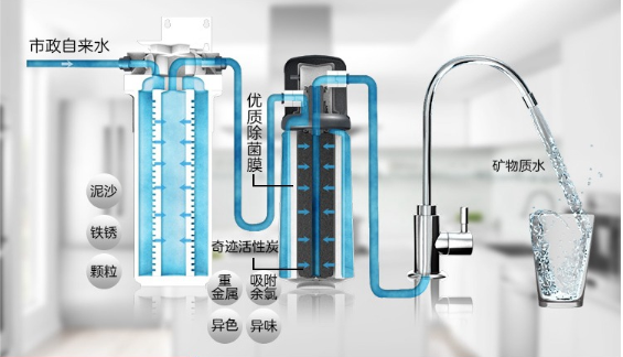 中央净水器，家用净水器，家用厨房净水器