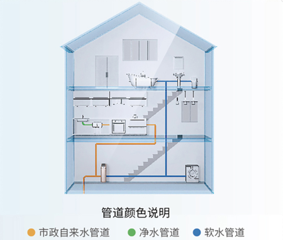 全面的净水器,过滤器,净水器