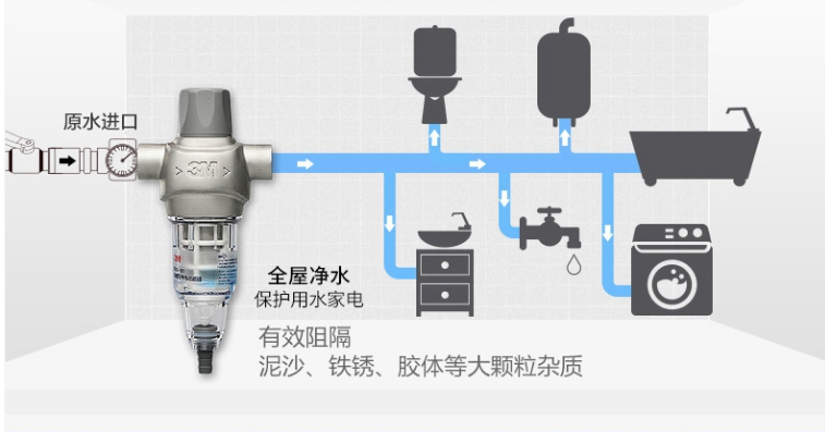 家用净水机,品牌净水器