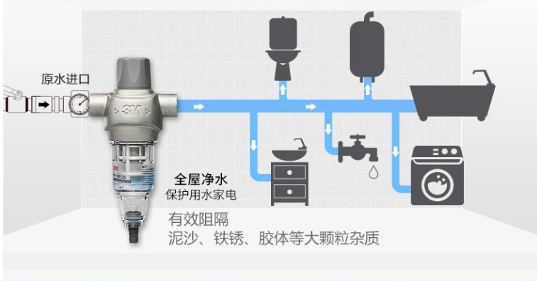 净水设备,净水器知识,净水机的保养,何种净水设备