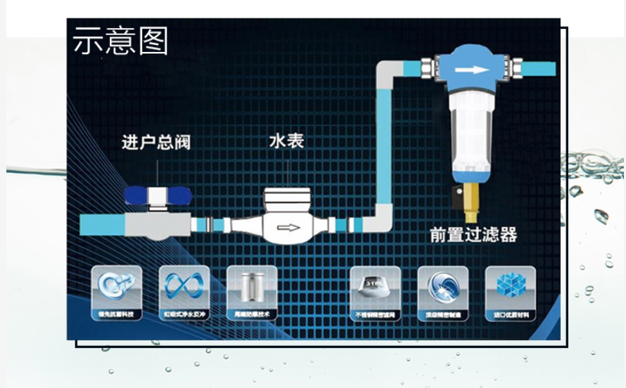 家用净水器,前置过滤器,安装家用净水器,安装前置过滤器