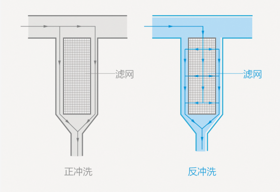 超滤净水器,RO反渗透净水器,纳滤,超滤,前置过滤器