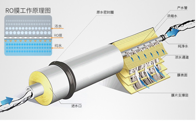 购买净水器,净水器,换滤芯,反渗透净水器