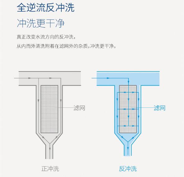 孕妇喝净水器过滤的水是否有危害？