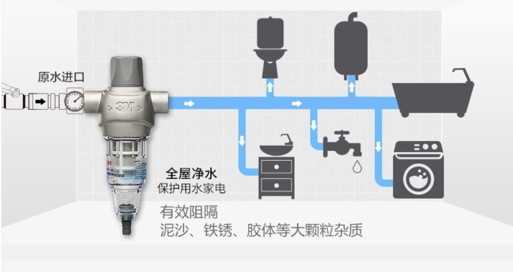 商用厨房设备，水健康