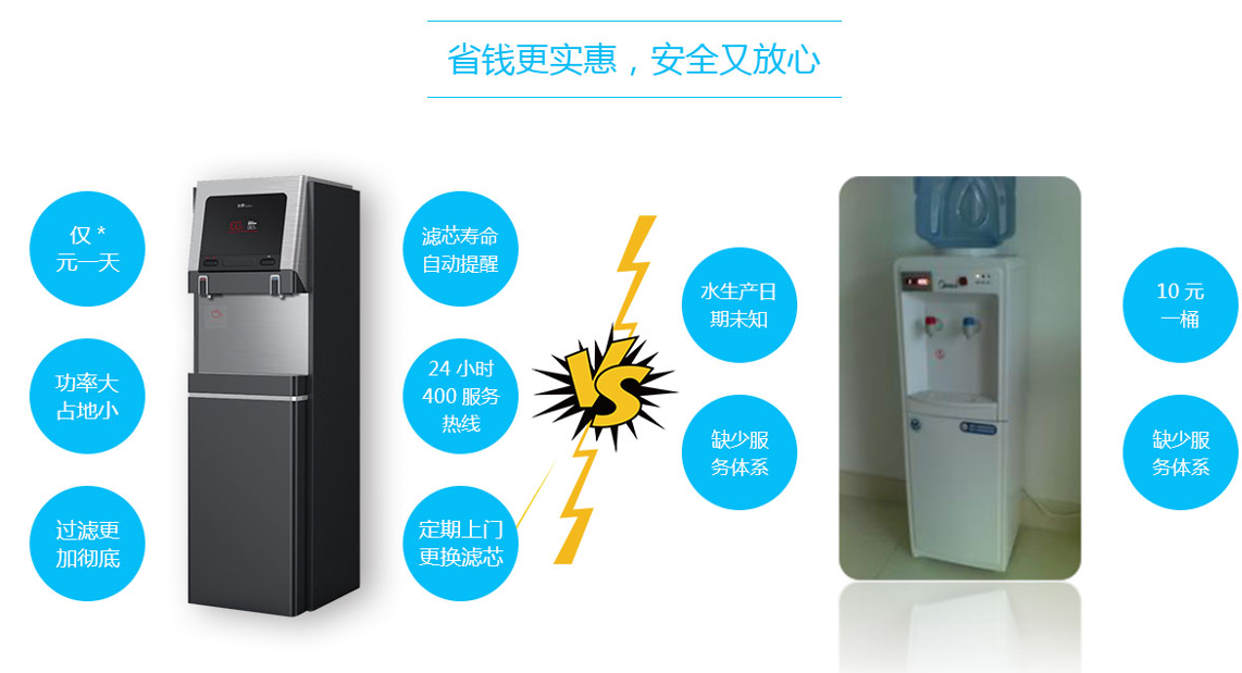 商用净水器,净水器