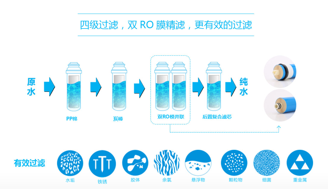净水器，商用净水器租赁，家用净水器