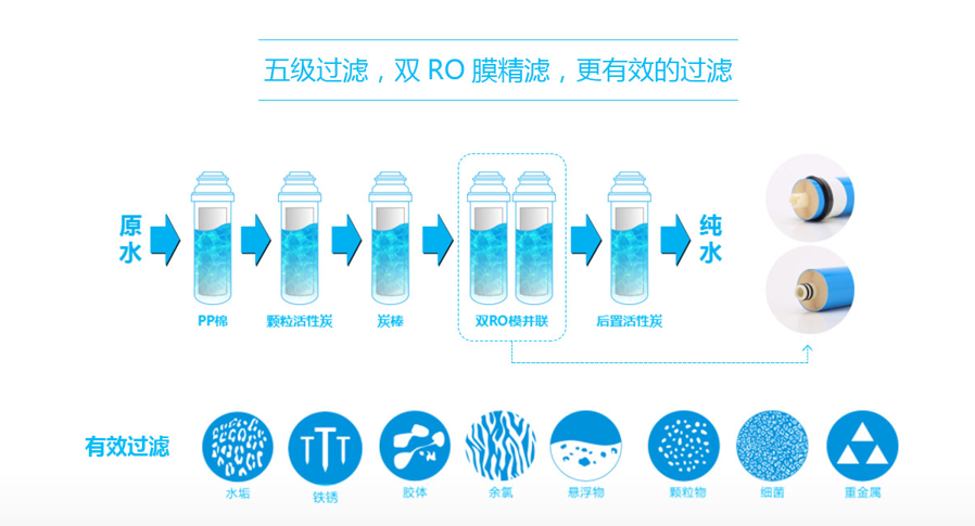 商用净水机，商用净水器设备，商用净水器,家用净水设备