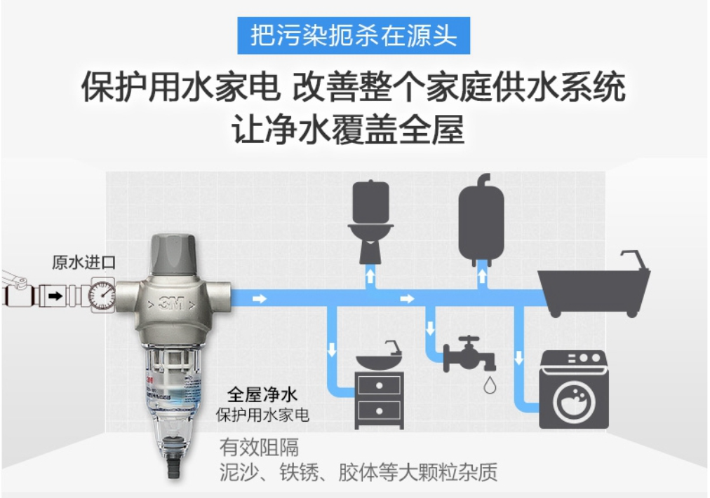 水污染,安装净水器,净水器来过滤