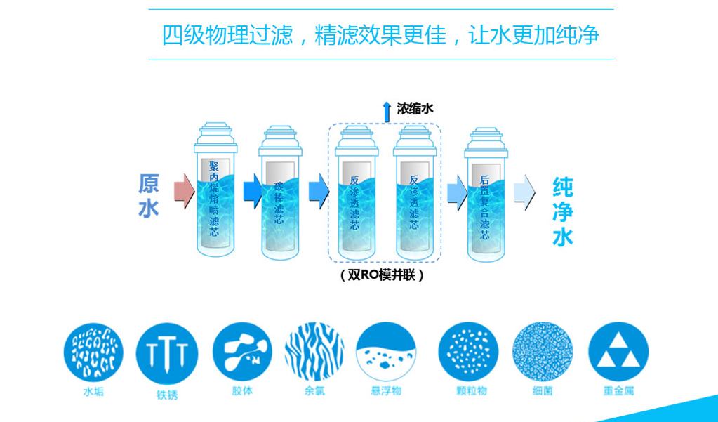 商用净水器，饮用水