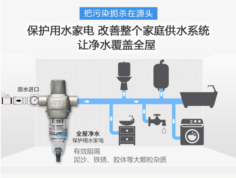 前置过滤器,安装净水器