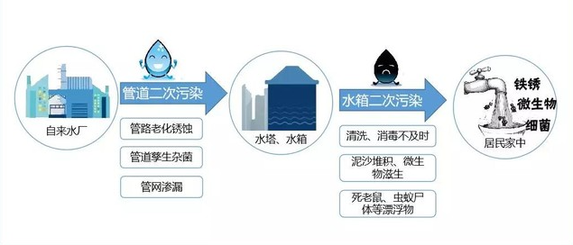 净水器,净水器品牌,家用净水器,智能净水器,购买净水器